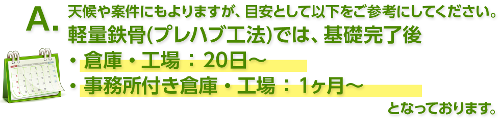 A. 天候や案件にもよりますが、目安として以下をご参考にしてください。軽量鉄骨（プレハブ工法）では、基礎完了後　倉庫・工場：20日～　事務所付き倉庫・工場：1ヶ月～となっております。